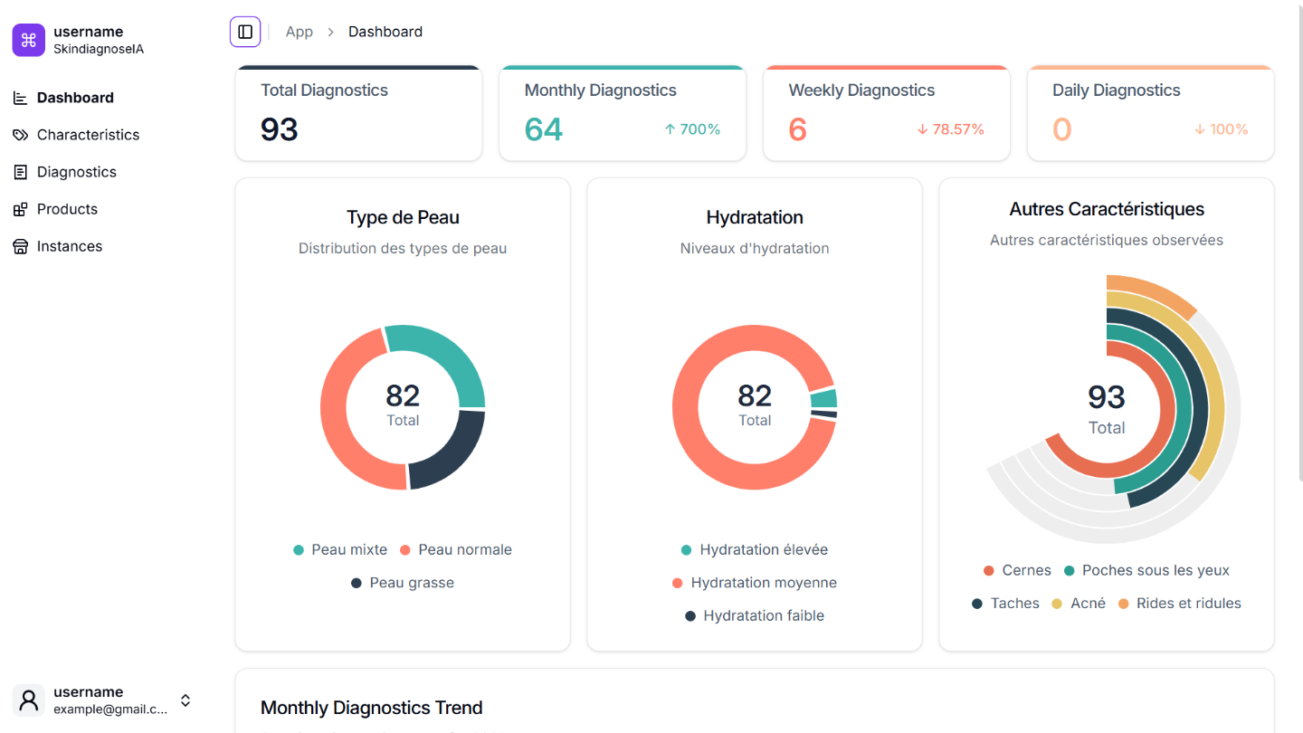 SkindiagnosIA Dashboard